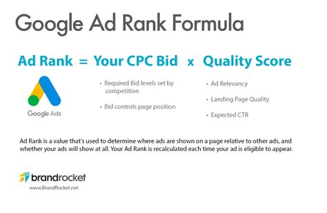 ad rank and components of quality score are calculated